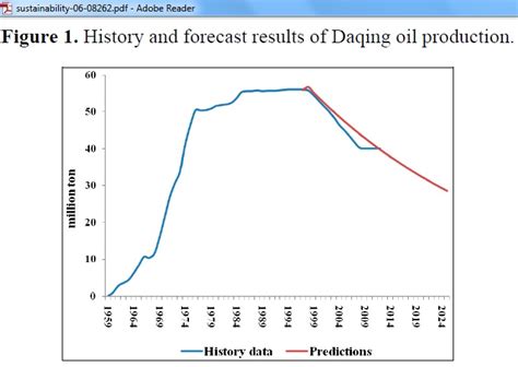 Daqing Oilfield: En historisk resa genom oljens guldålder!